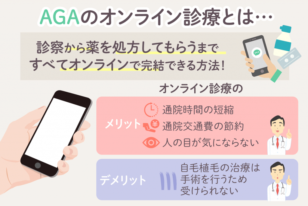 AGAのオンライン診療とは、診察から薬の処方まですべてオンラインで完結できる方法のこと