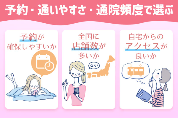予約・通いやすさ・通院頻度で選ぶ