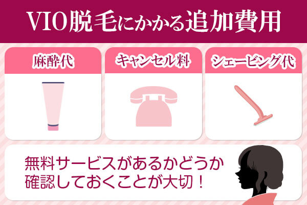 VIO医療脱毛にかかる追加費用の種類