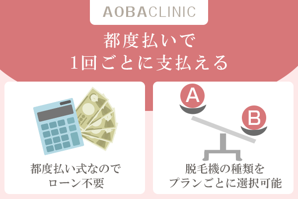あおばクリニックのおすすめポイント