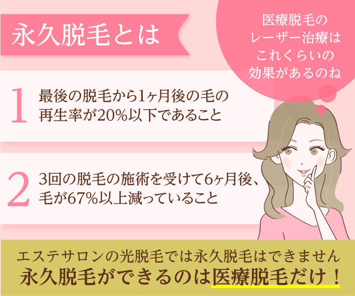医療脱毛なら永久脱毛が可能
