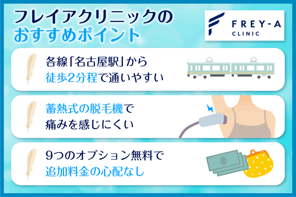 フレイアクリニックのおすすめポイント