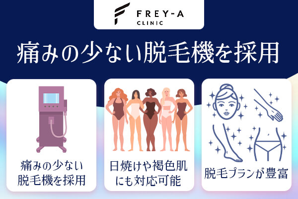 フレイアクリニックのおすすめポイント