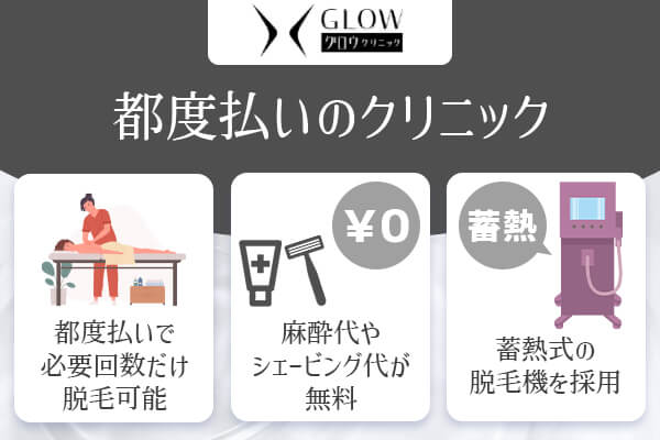 グロウクリニックのおすすめポイント