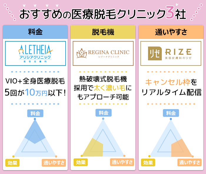 医療脱毛のおすすめクリニック3社をピックアップ