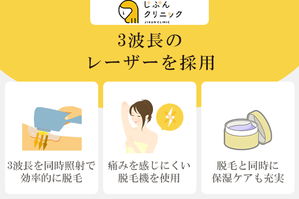 じぶんクリニックのおすすめポイント