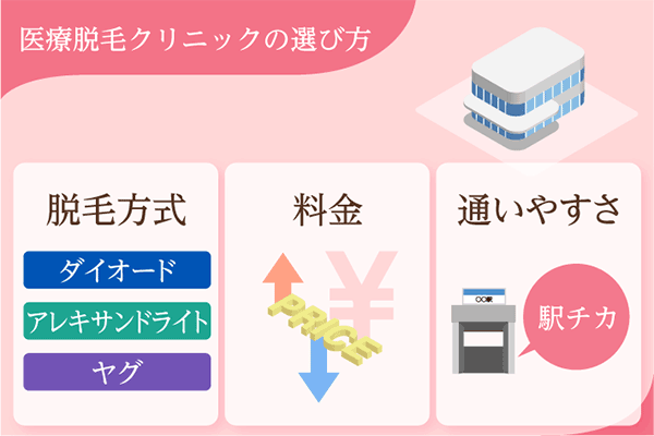 医療脱毛クリニックは脱毛方式・料金・通いやすさを比較して選ぶ