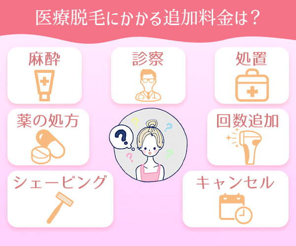 医療脱毛の追加料金