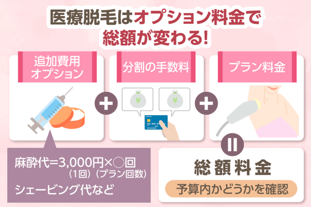医療脱毛の総額料金はオプションと分割料金とプラン料金で決まる