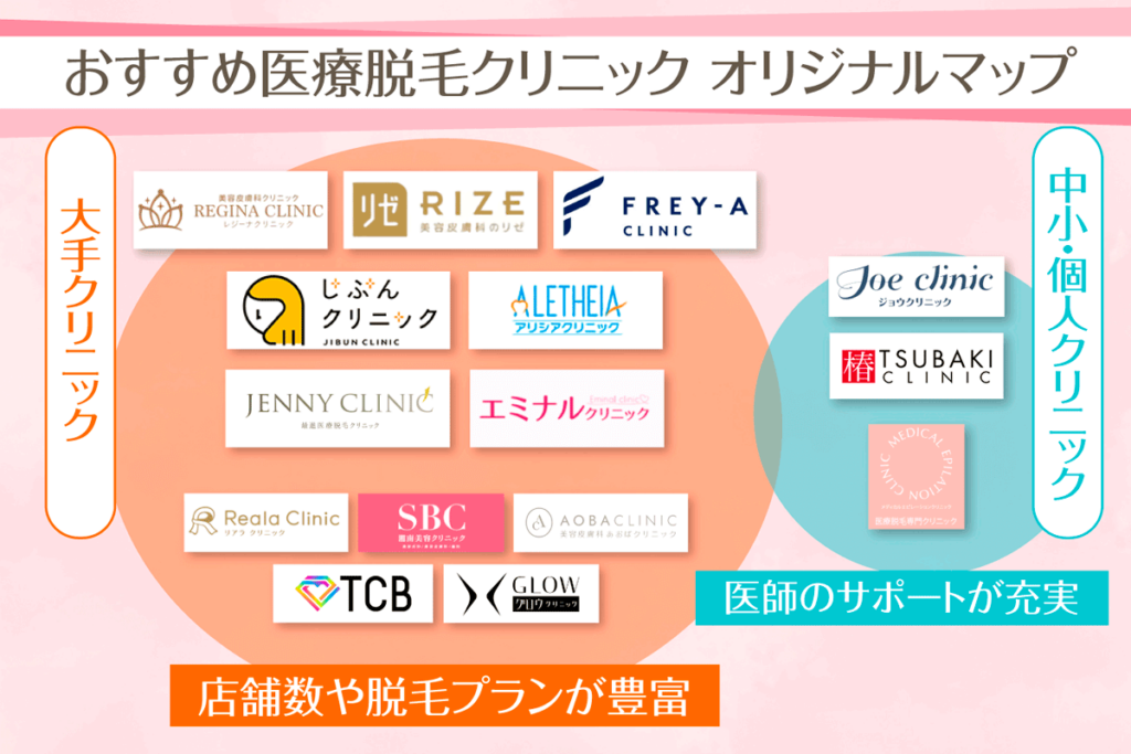 おすすめ医療脱毛クリニックオリジナルマップ