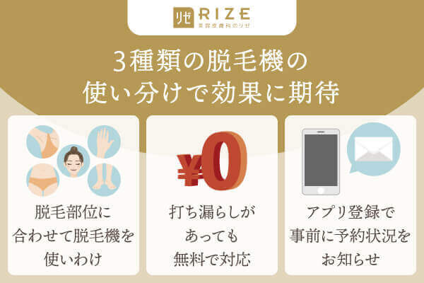 リゼクリニックのおすすめポイント
