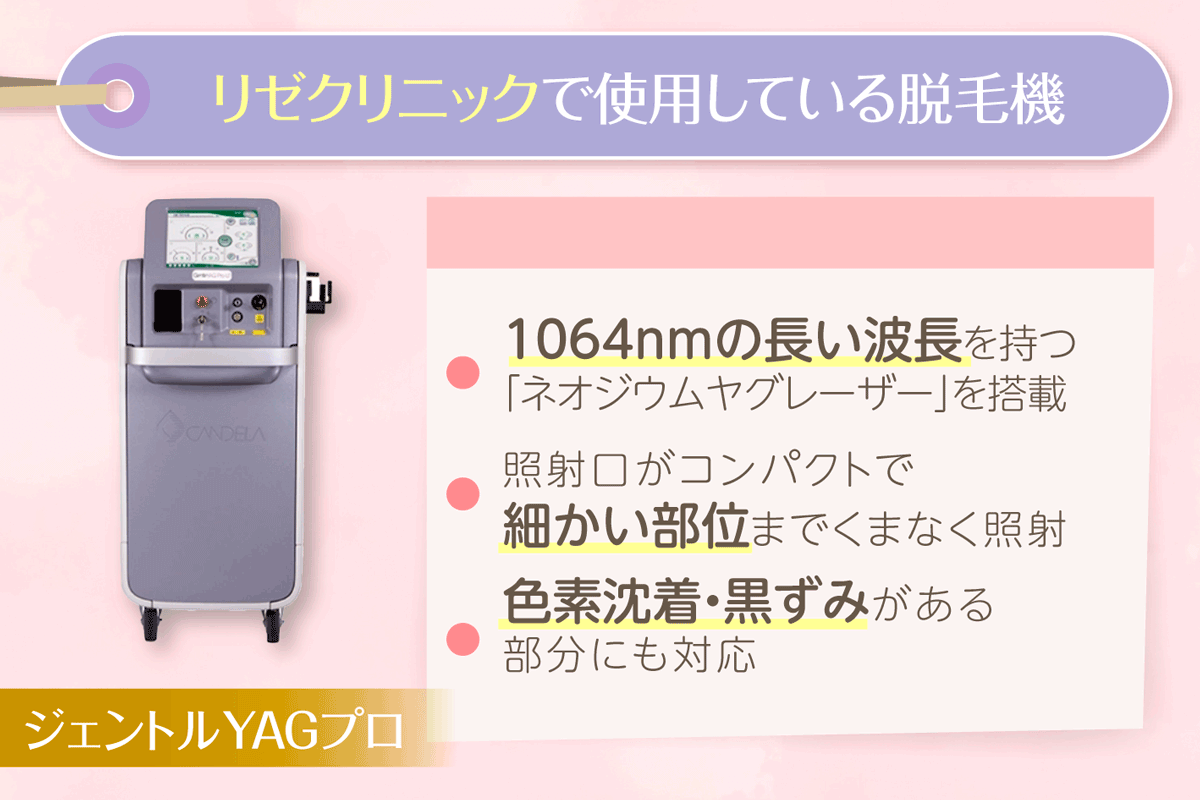 リゼクリニックの医療脱毛機ジェントルYagプロ