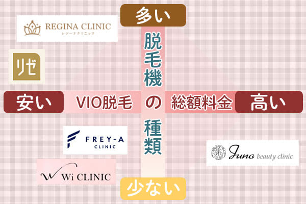 VIO医療脱毛クリニックを料金の安さや店舗数で徹底比較