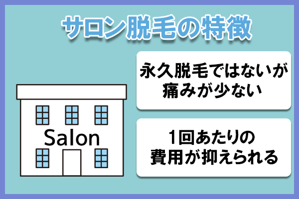 サロン脱毛の特徴を示す画像
