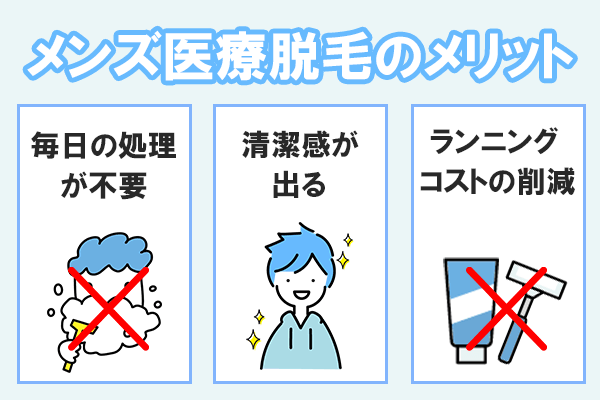 メンズ医療脱毛のメリットを示す画像