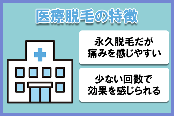 医療脱毛の特徴を示す画像