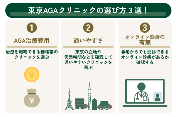 東京にあるAGAクリニックの選び方を示す画像