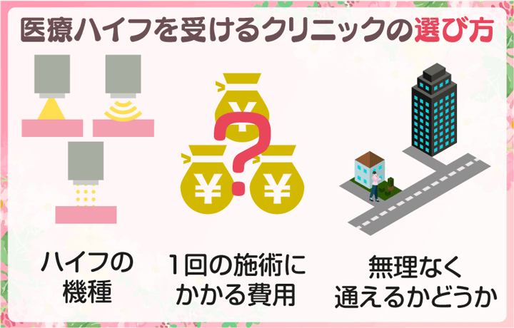 医療ハイフ(HIFU)を受けるクリニックの選び方は機器や費用を比較する