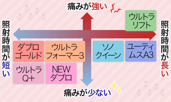 自分の肌の悩みにあったものを選ぶ!医療ハイフ用マシンの種類を知る