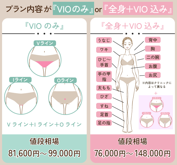 医療脱毛のプラン別費用相場を示す画像