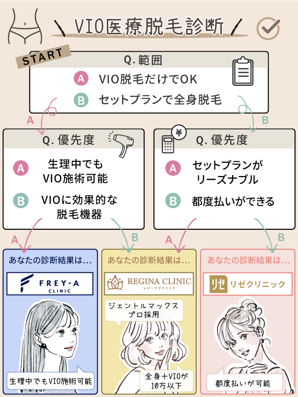 VIO医療脱毛のおすすめクリニックへ導く画像