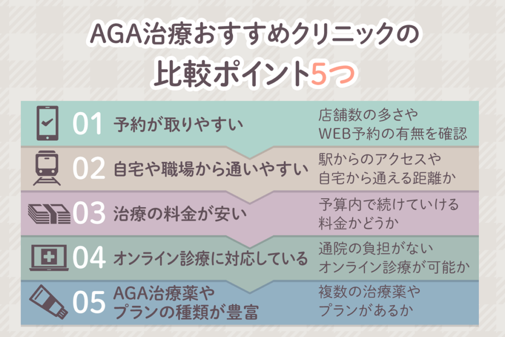AGA治療おすすめクリニックの比較ポイント5つ