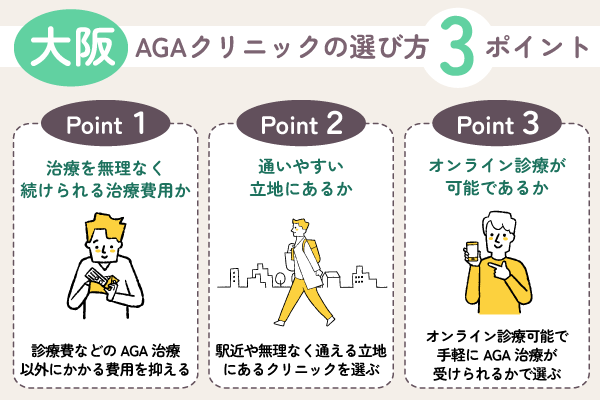 大阪のAGAクリニックの選び方3ポイント
治療費用・通いやすさ・オンライン診療の有無