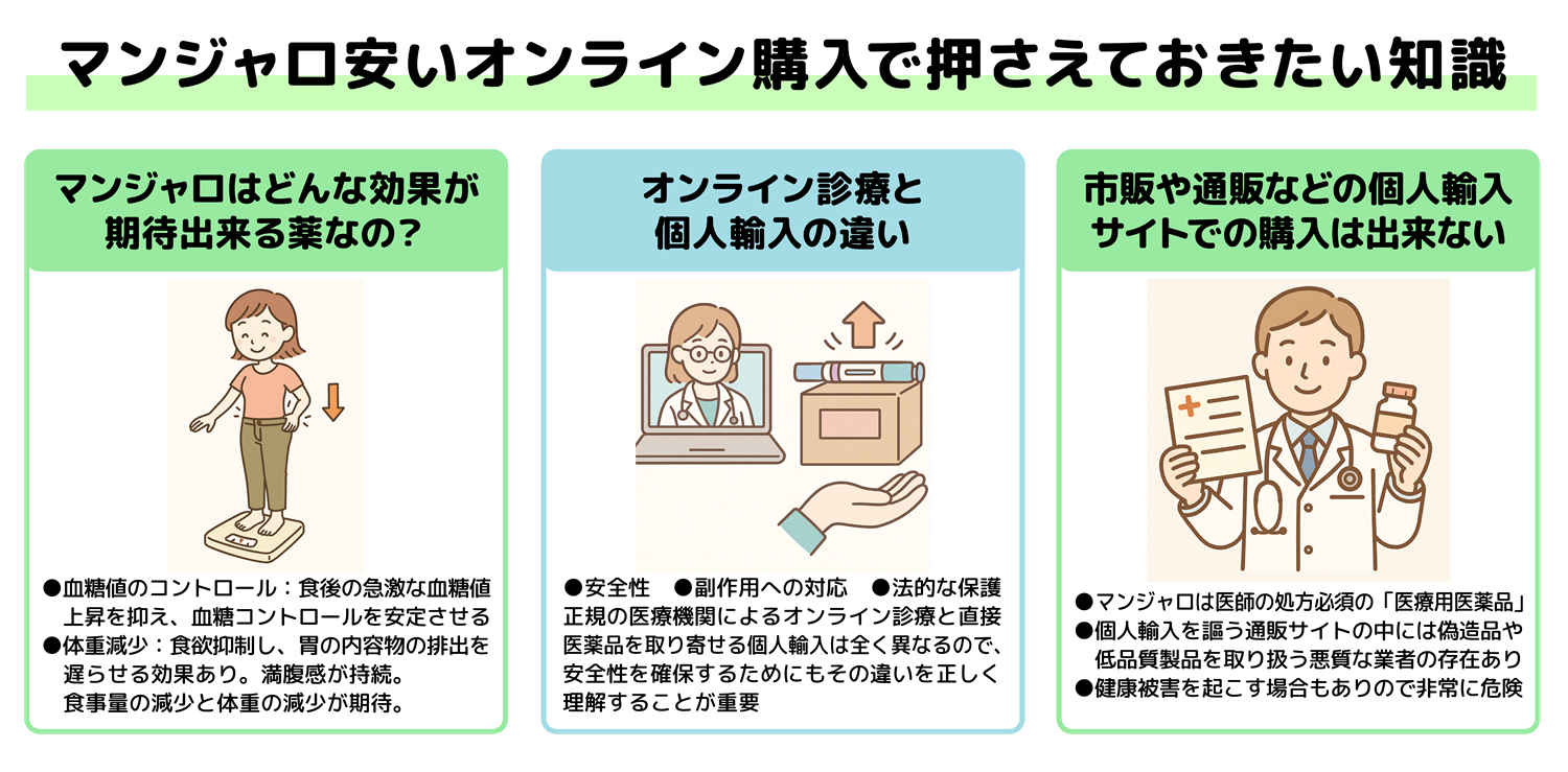 マンジャロ安いオンライン購入で押さえておきたい知識図解