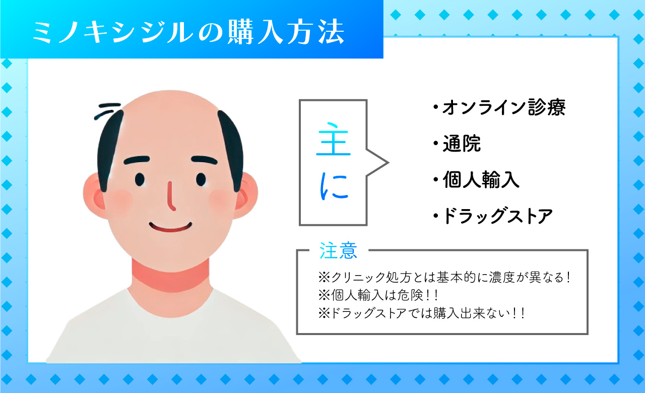 ミノキシジルの購入方法画像