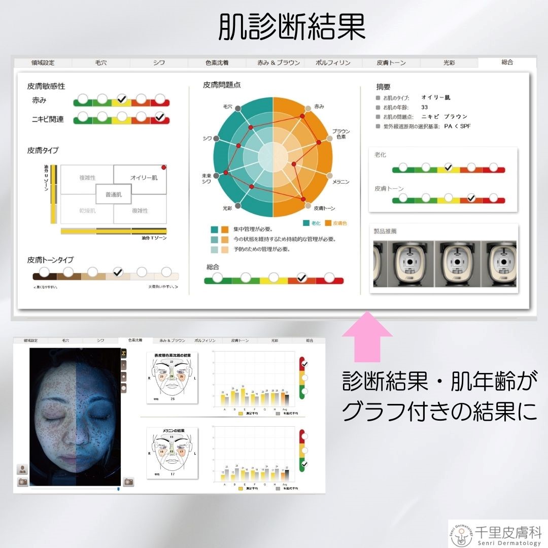 このような方におすすめ